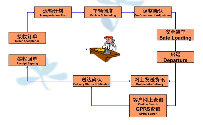 苏州到陆丰搬家公司-苏州到陆丰长途搬家公司